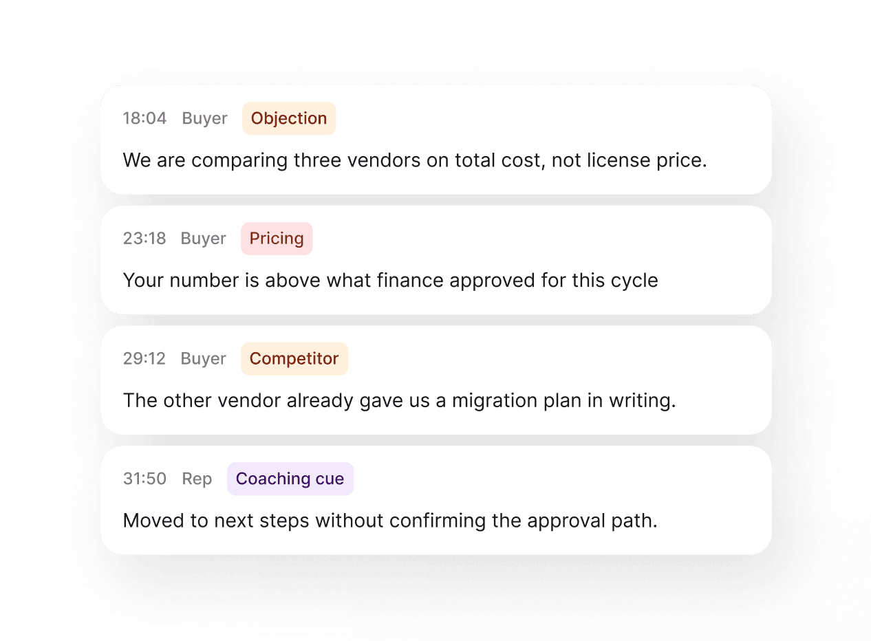 Tagged call moments in Reevo labeling a buyer objection, pricing pushback, a competitor mention, and a coaching cue, each with a timestamp
