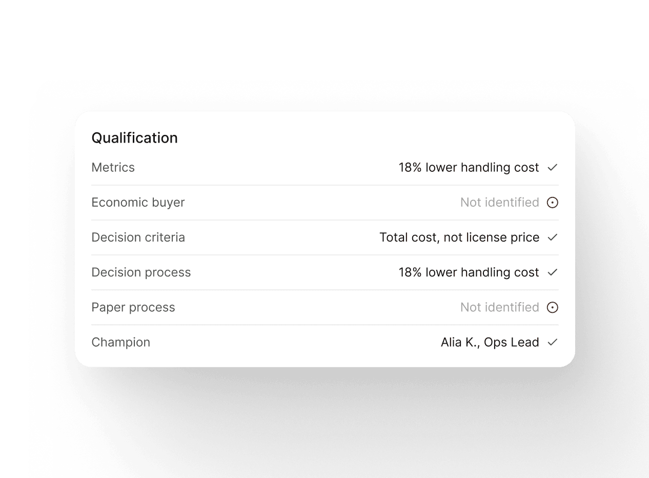 A Reevo deal qualification checklist marking criteria as met or, like the economic buyer and paper process, not yet identified