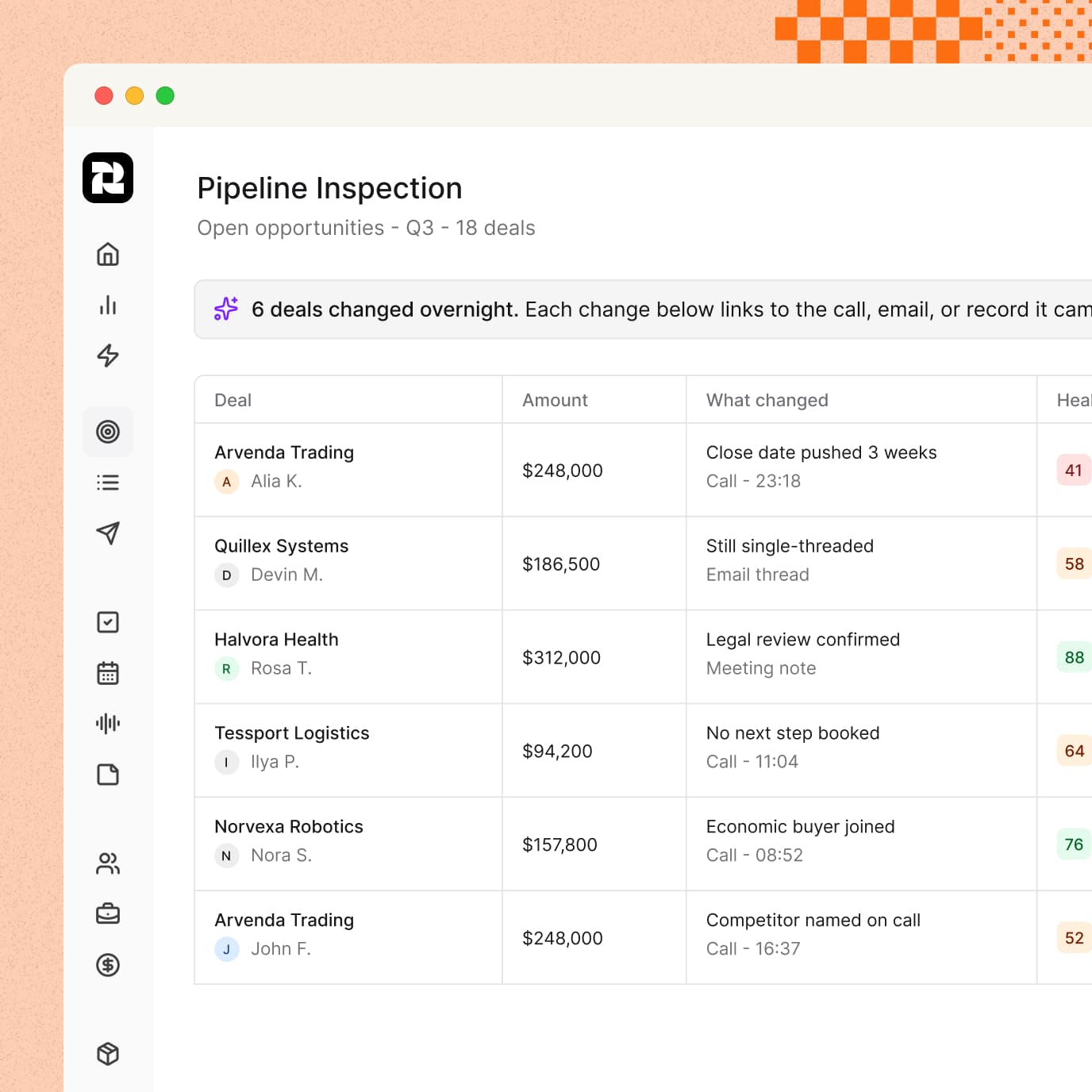 Reevo's Pipeline Inspection screen: a table of open Q3 opportunities with owner, amount, what changed on each deal, and a health score