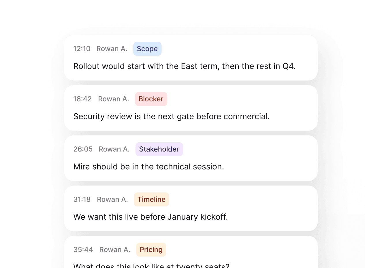 Tagged moments from a recorded call in Reevo labeling scope, a blocker, a stakeholder, timeline, and pricing with timestamps