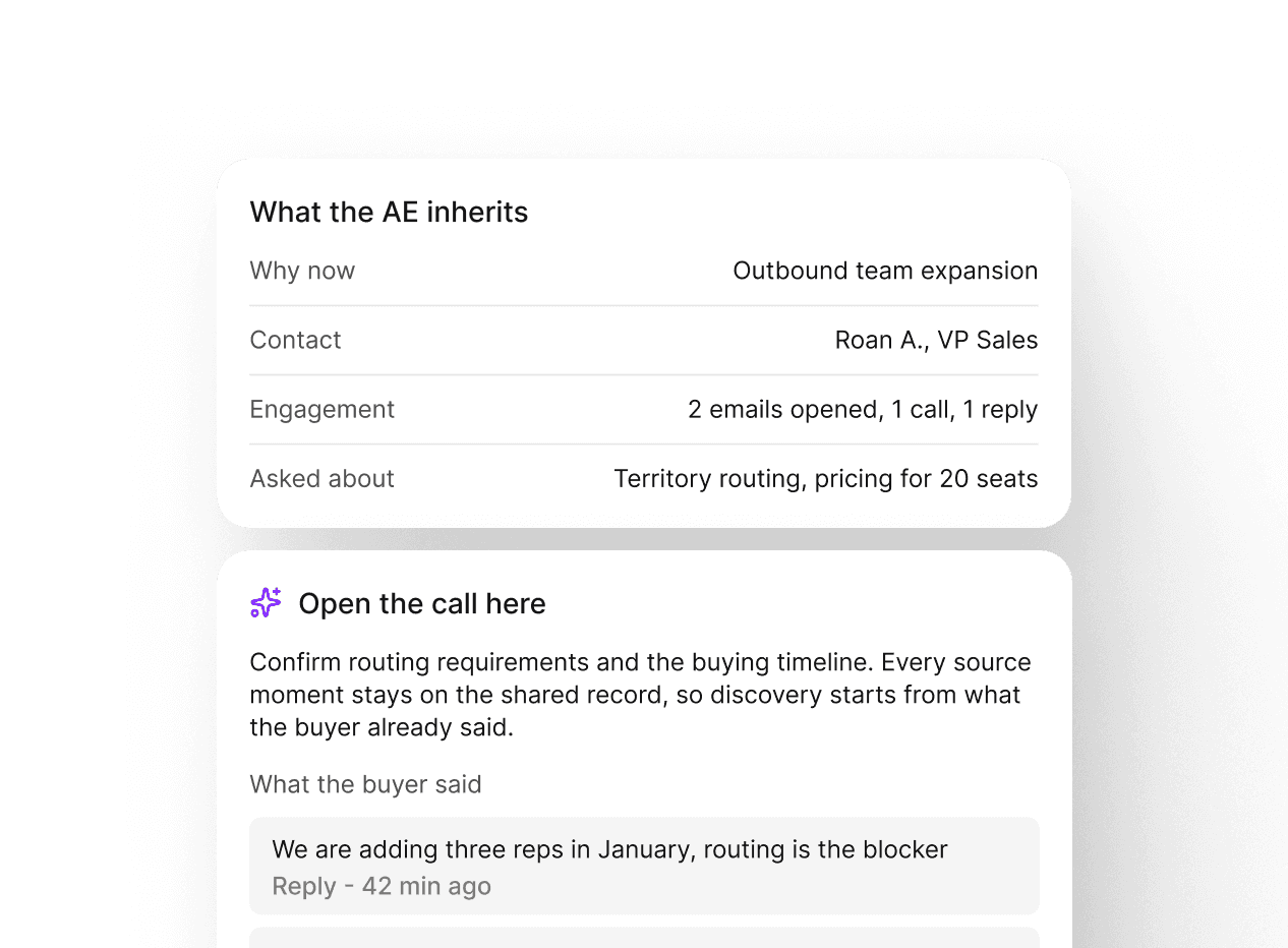 A Reevo handoff card of what the AE inherits — why now, contact, engagement, and questions asked — with the source call ready to open