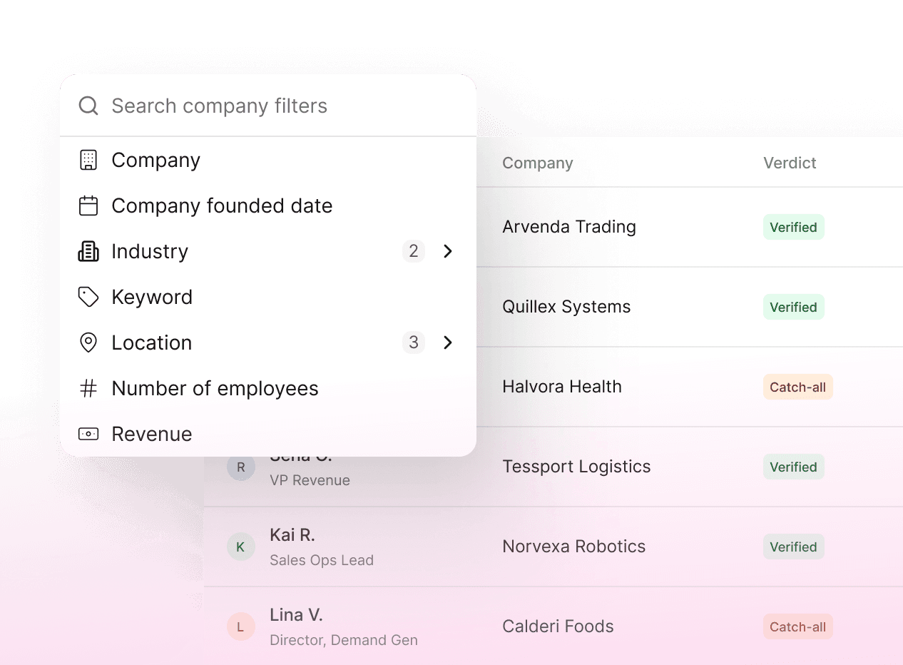 A Reevo prospecting search with a company-filter menu over a results list of companies and contacts marked verified or catch-all